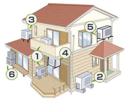 室外機 距離 壁|エアコン室外機の設置場所は6パターン｜設置時の注 